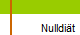 Nulldit